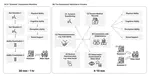	"Watch, Smell, Ask, Touch": Practices, Challenges, and Technological Support in Ability Assessment of Older Adults from Practitioners Perspectives in China