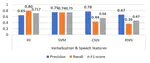 Automatic Detection of Usability Problem Encounters in Think-Aloud Sessions