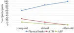 "Too Old to Bank Digitally?": A Survey of Banking Practices and Challenges among Older Adults in China