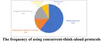 Practices and Challenges of Using Think-aloud Protocols in Industry: An International Survey